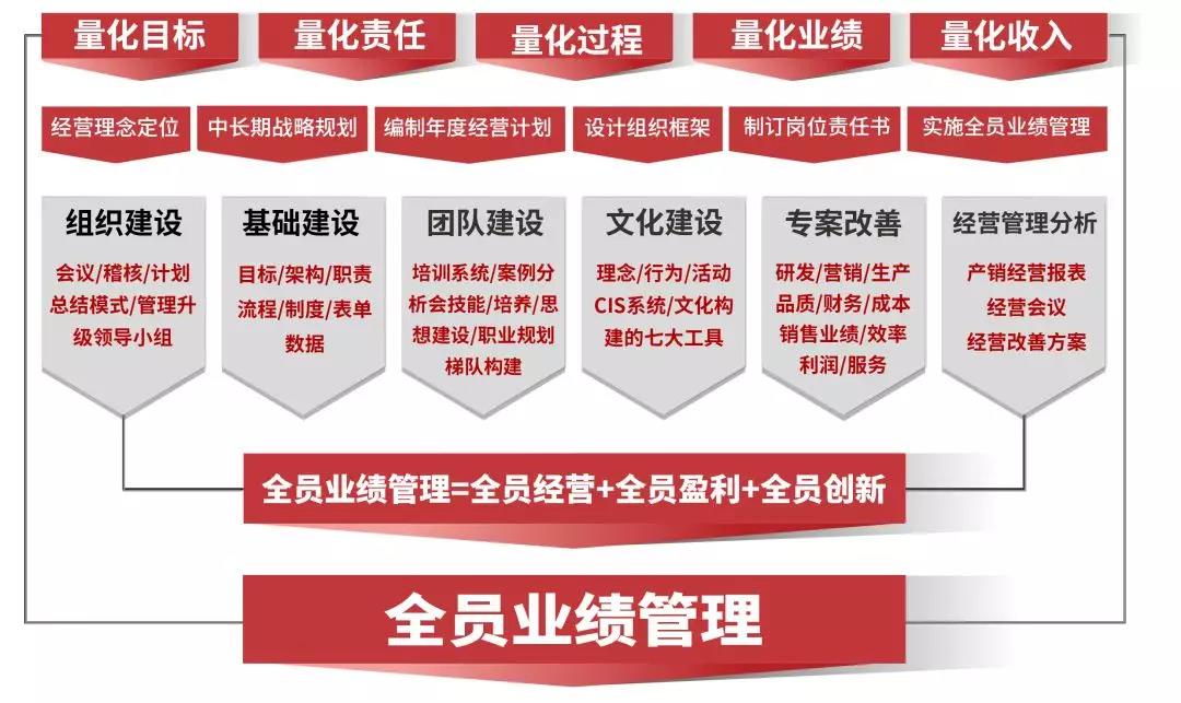 熱烈祝賀2018年9月越南永興鋁業(yè)有限公司企業(yè)管理升級(jí)項(xiàng)目取得圓滿成功并續(xù)約！