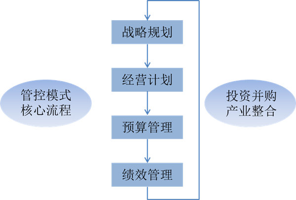 什么是戰(zhàn)略管理？戰(zhàn)略管理和日常經(jīng)營管理的區(qū)別