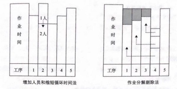 如何提高流水線作業(yè)產(chǎn)能？