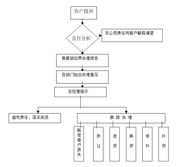 【營銷管理】如何提高客戶滿意度？