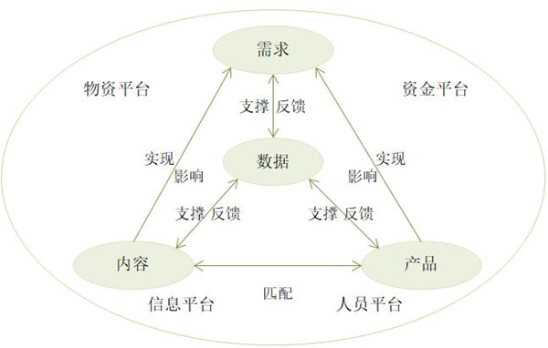 【戰(zhàn)略管理】什么是企業(yè)的生態(tài)鏈？企業(yè)生態(tài)系統(tǒng)特點