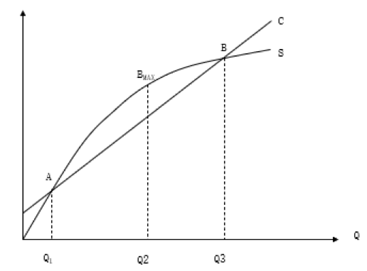 如何計(jì)算企業(yè)的盈虧平衡點(diǎn)？
