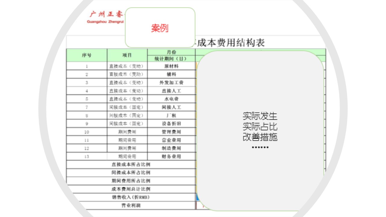 如何計(jì)算企業(yè)的盈虧平衡點(diǎn)？