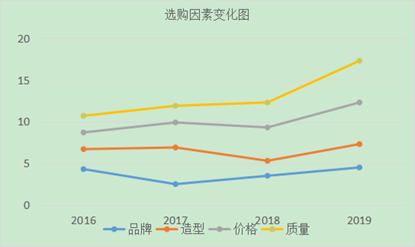 如何進(jìn)行用戶分析？