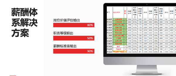 2021年廣東全儲(chǔ)物流有限公司薪酬績效管理體系建設(shè)項(xiàng)目圓滿成功！