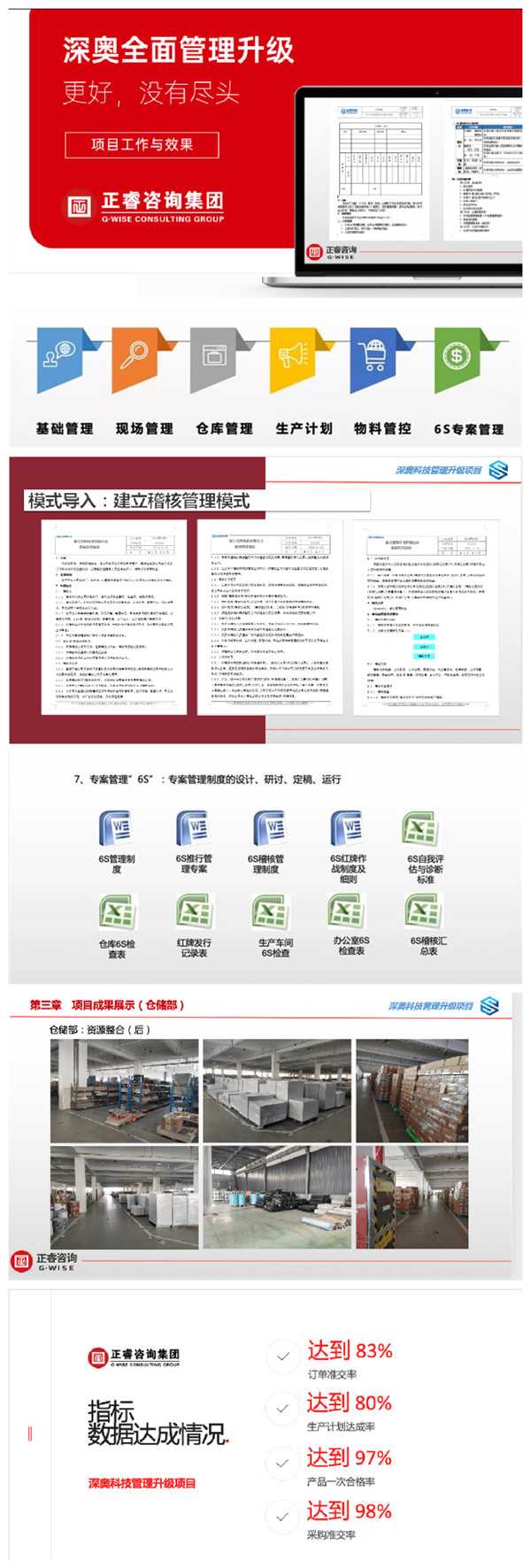 2021年浙江深奧科技有限公司系統(tǒng)管理升級項目圓滿成功！