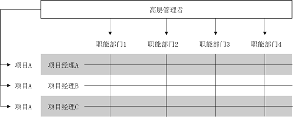 組織架構形態(tài)的定義與演變！