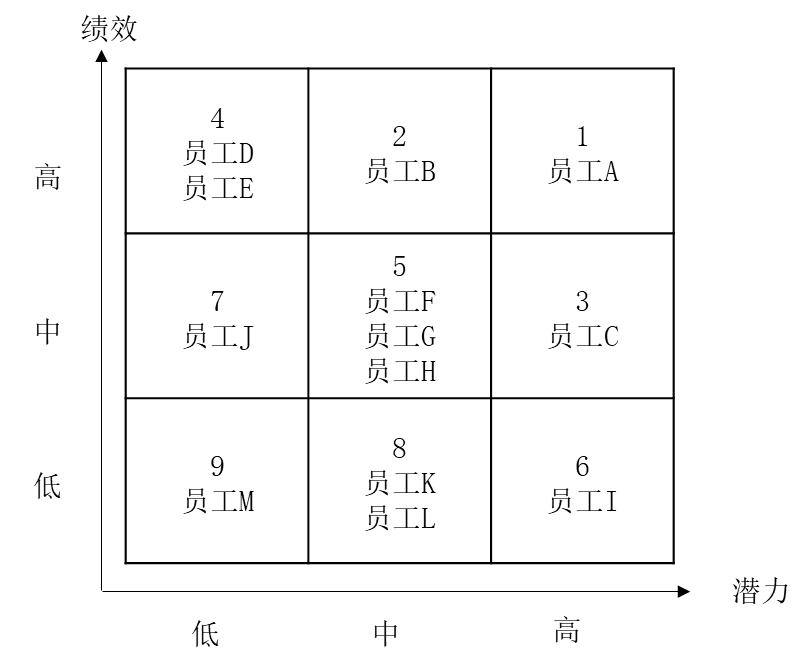 人才盤點(diǎn)的流程，如何進(jìn)行人才盤點(diǎn)？