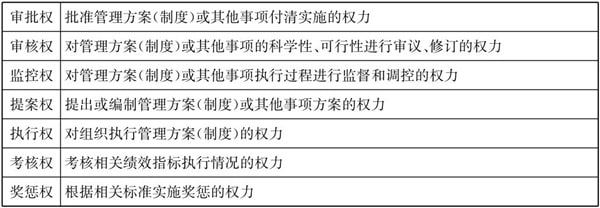 常見(jiàn)的三種典型的集團(tuán)管控模式！