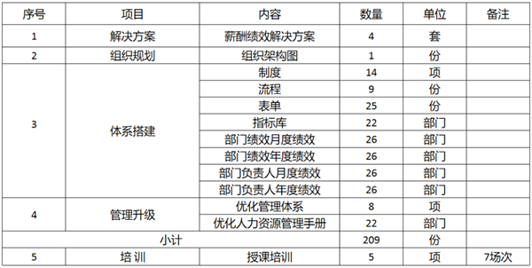 廣東萬事泰集團(tuán)有限公司固基提效、管理升級(jí)項(xiàng)目圓滿成功