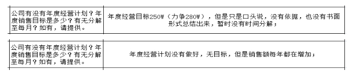 制造型企業(yè)沒有詳細(xì)的戰(zhàn)略規(guī)劃的弊端與解決方法！