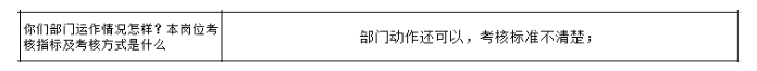 公司各部門沒有明確的管理指標(biāo)，如何設(shè)計(jì)解決思路？