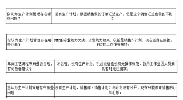 PMC沒做生產(chǎn)計(jì)劃，經(jīng)常出現(xiàn)插單生產(chǎn)情況怎么解決？