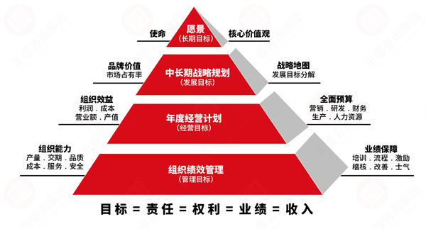 績(jī)效變革阻力大，績(jī)效咨詢(xún)保駕護(hù)航推動(dòng)平穩(wěn)落地！
