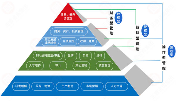 集團(tuán)管控過(guò)度集權(quán)，子公司創(chuàng)新活力如何破局釋放？