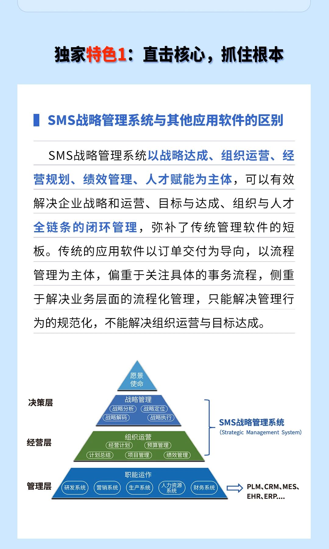戰(zhàn)略突圍，數(shù)字賦能——從戰(zhàn)略到執(zhí)行SMS產(chǎn)品說明會(huì)