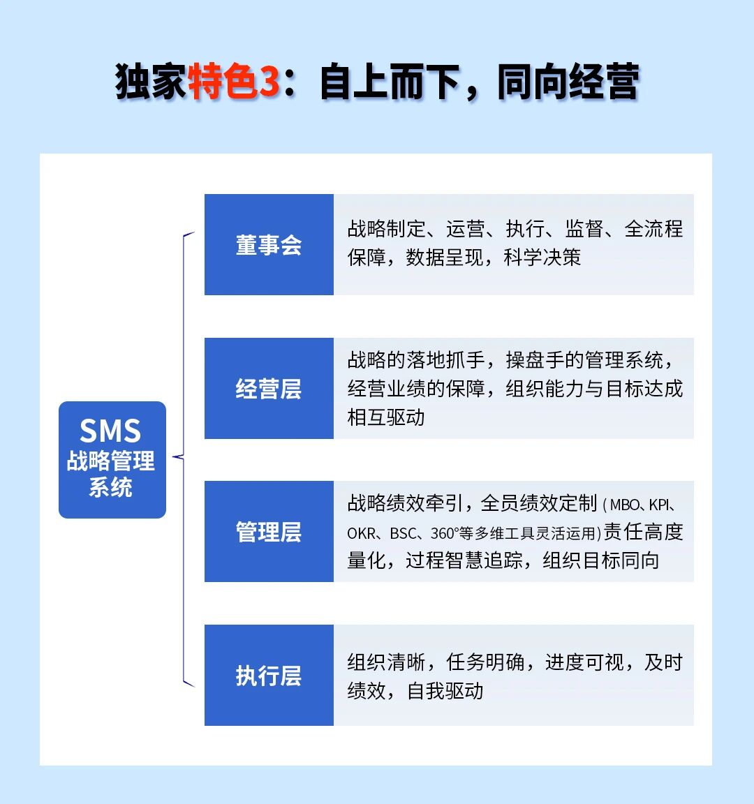 戰(zhàn)略突圍，數(shù)字賦能——從戰(zhàn)略到執(zhí)行SMS產(chǎn)品說明會(huì)