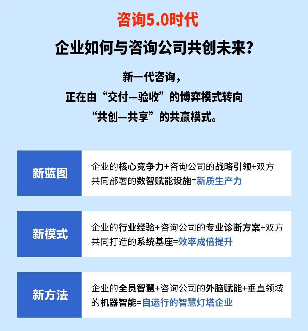 戰(zhàn)略突圍，數(shù)字賦能——從戰(zhàn)略到執(zhí)行SMS產(chǎn)品說明會(huì)